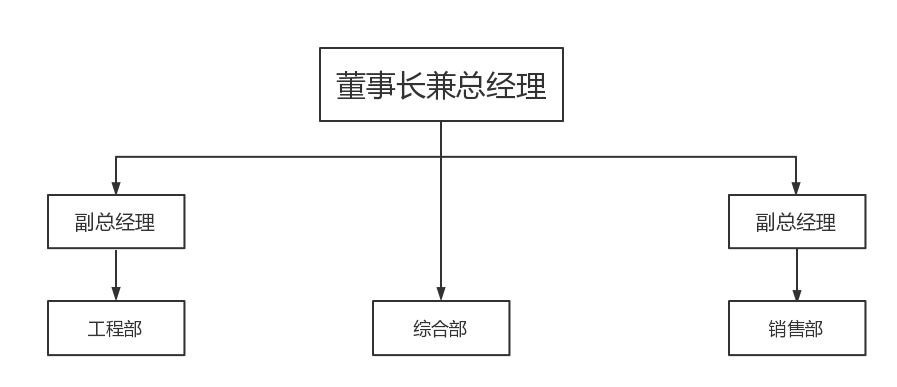 地产.jpg